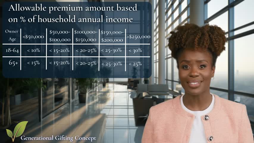 Medical & Financial Underwriting