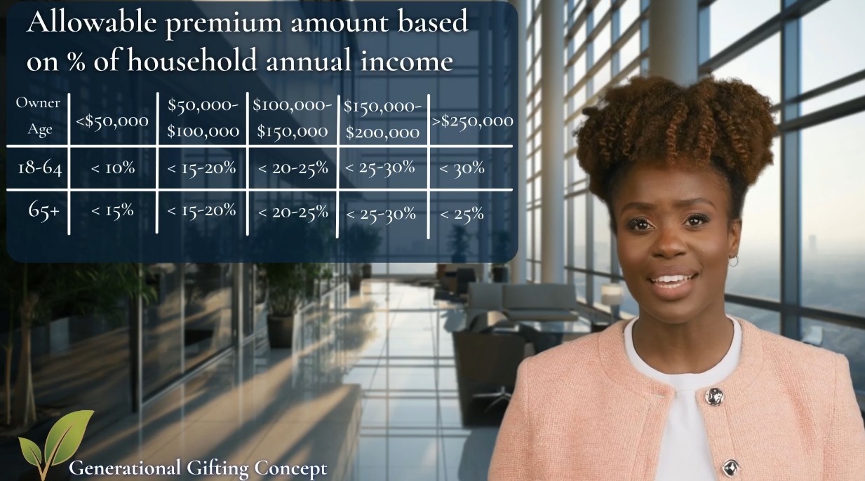 Medical & Financial Underwriting