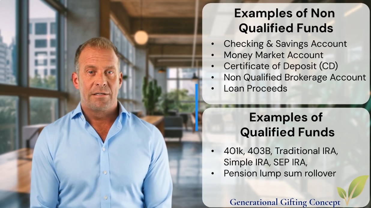Qualified Funds vs Non-Qualified Funds