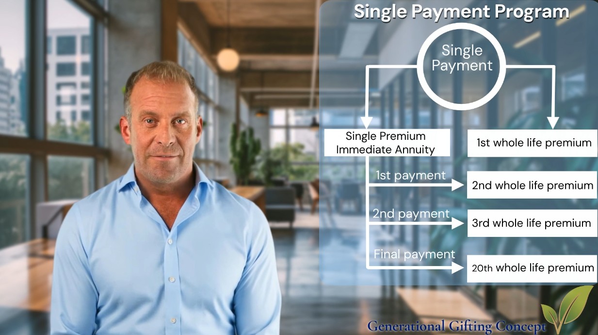 Single Payment Program