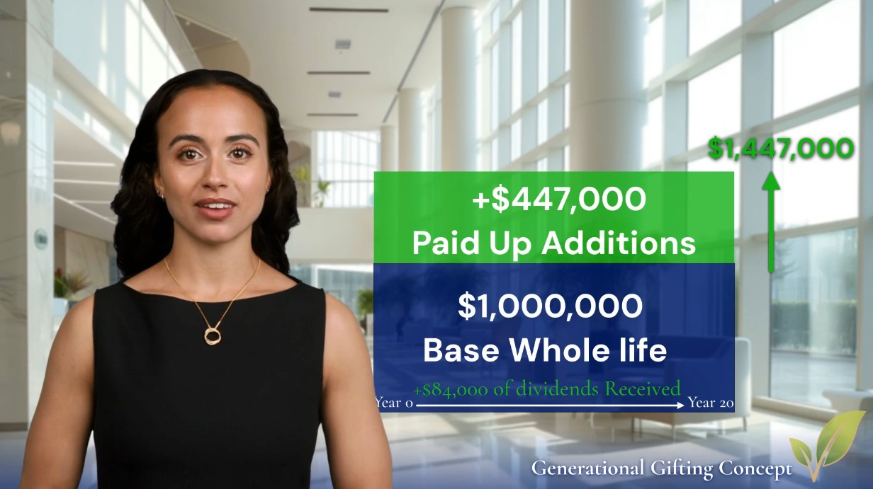 Surrendering Paid up Additions