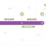 2d-explainer-update-compliance